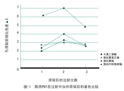 溴化环氧树脂(图3) 溴化环氧树脂(图3)